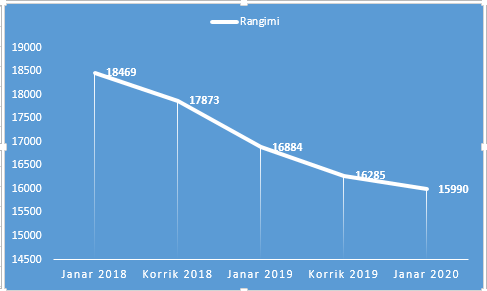 UHZ rangohet për 295 vende më lartë në Webometrics