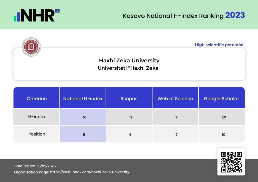 Renditja e Universitetit Haxhi Zeka në H-indeksin 2023